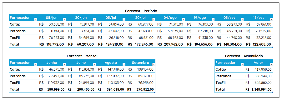 relatorio_gerencial