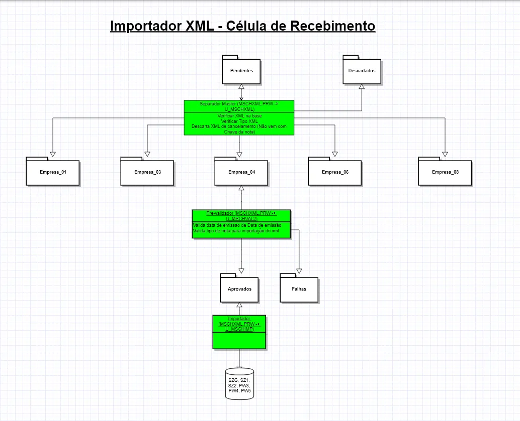 Funcionamento visual